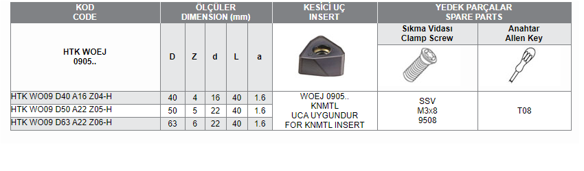 HTK WOEJ 0905 UCA UYGUN HIZLI İLERLEMELİ TARAMA KAFALARI